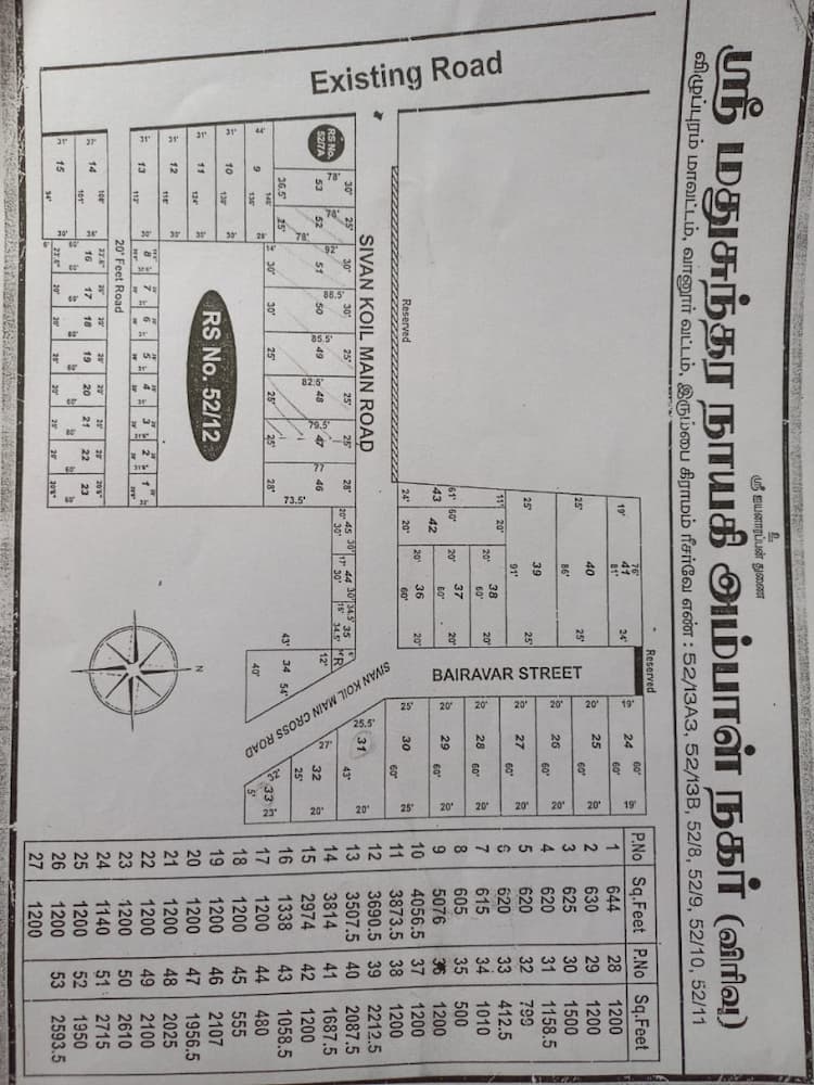Plot For sales