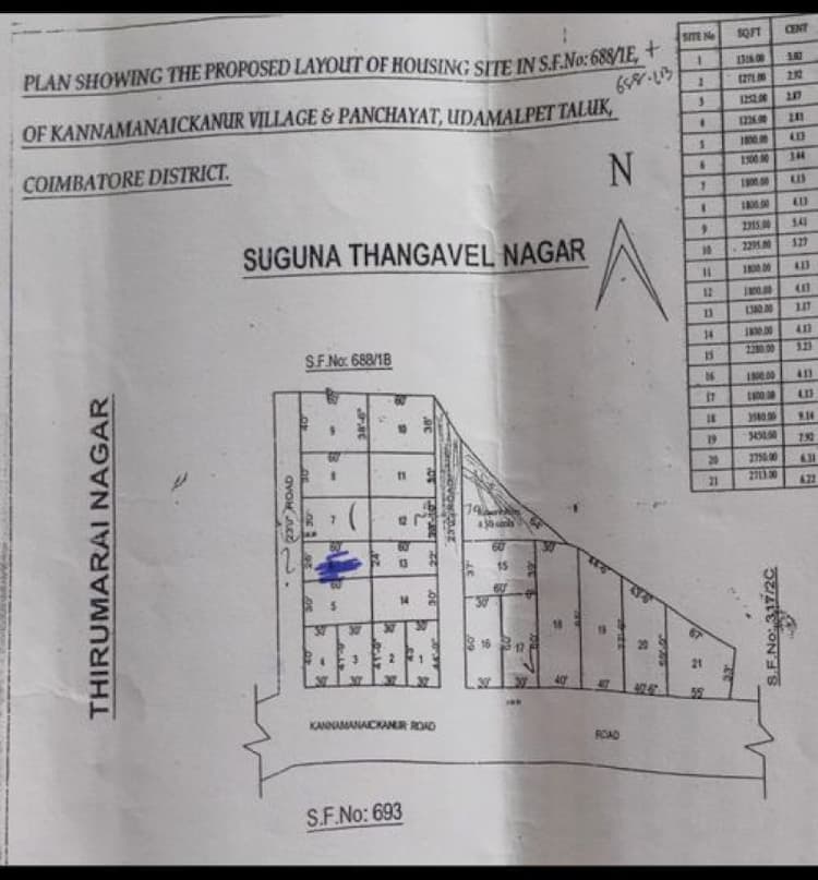 3.5 cent plot for sales