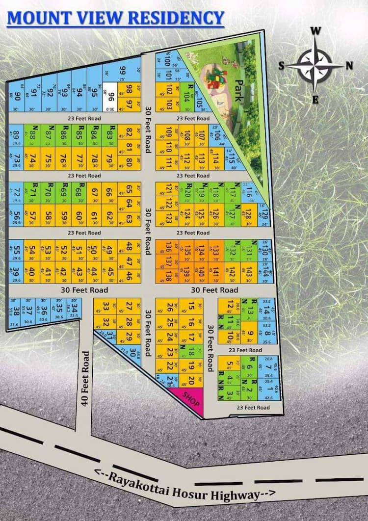 Plot for sales