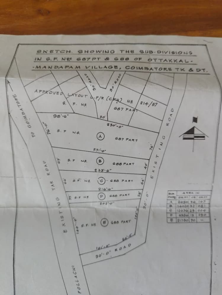 commercial land for sale