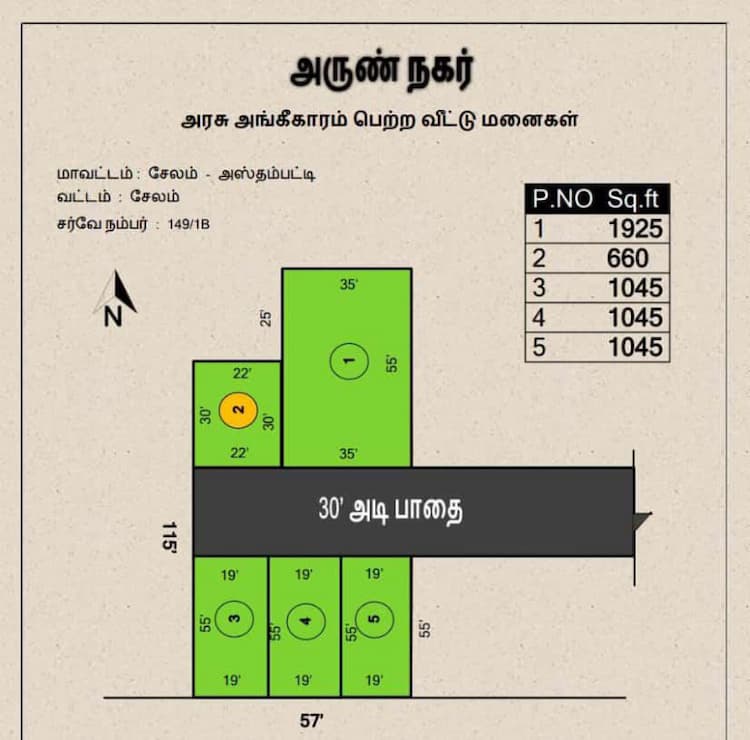 Arun Nagar Plots For Sale